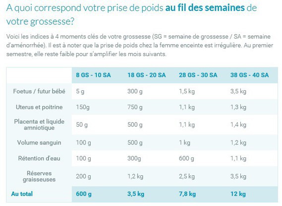 seroplex 5 mg et prise de poids seroplex 5 mg et prise de poids
